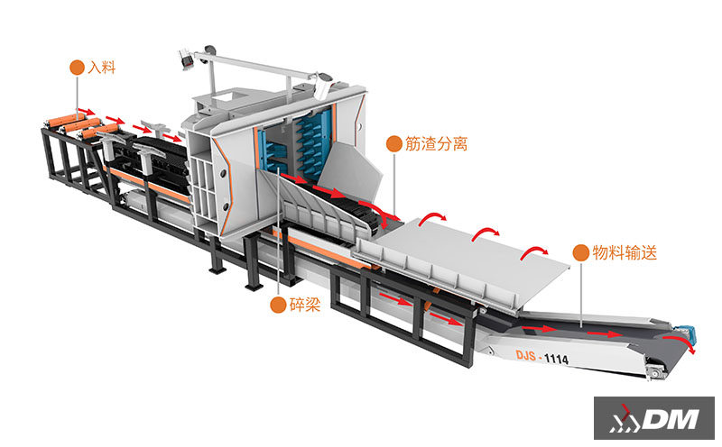 上海东蒙的一站式服务包括哪些具体内容？