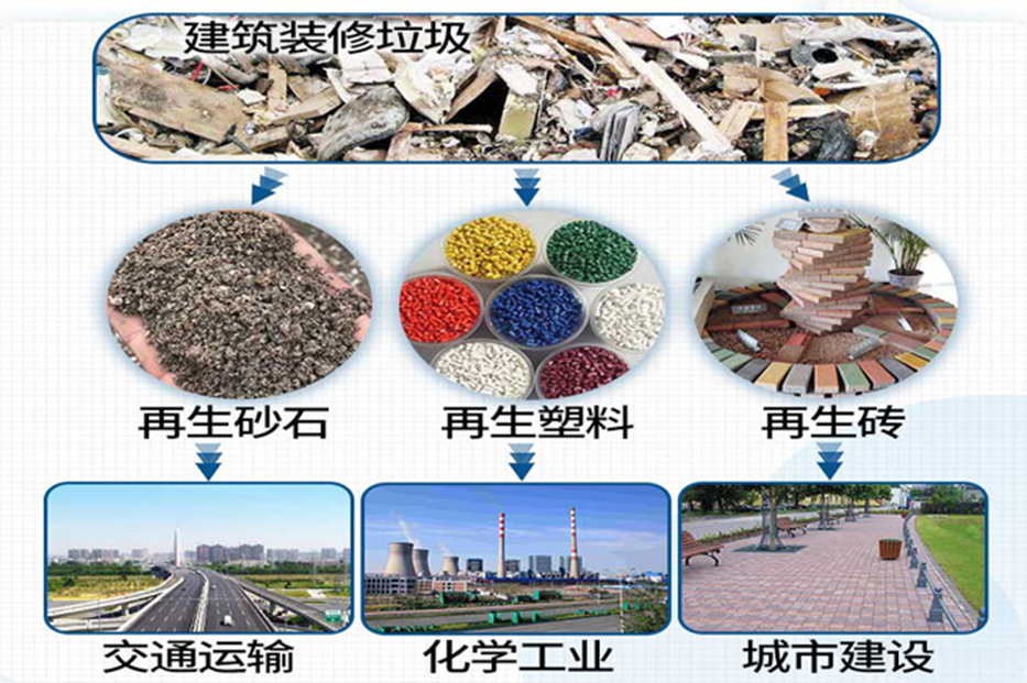 装修垃圾再利用/装修垃圾变废为宝/装修垃圾履带式移动破碎站