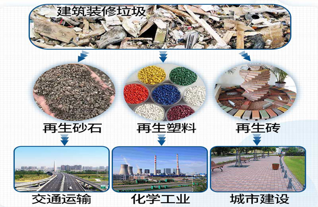 装修垃圾再利用/装修垃圾变废为宝/装修垃圾履带式移动破碎站